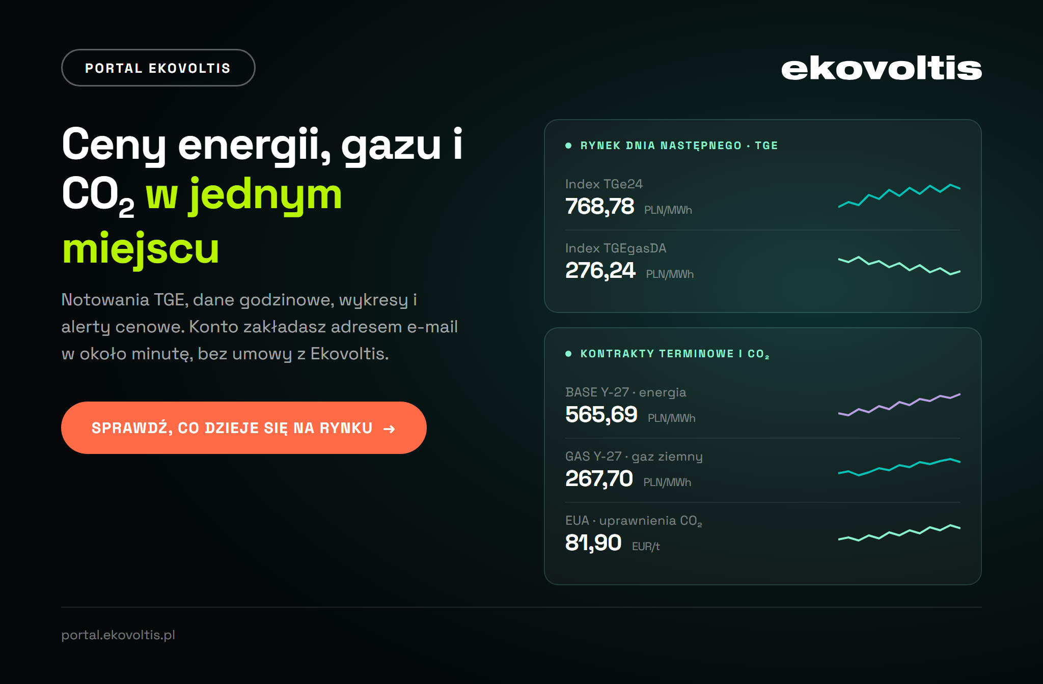 Portal Ekovoltis - ceny energii, gazu i uprawnień CO2 w jednym widoku