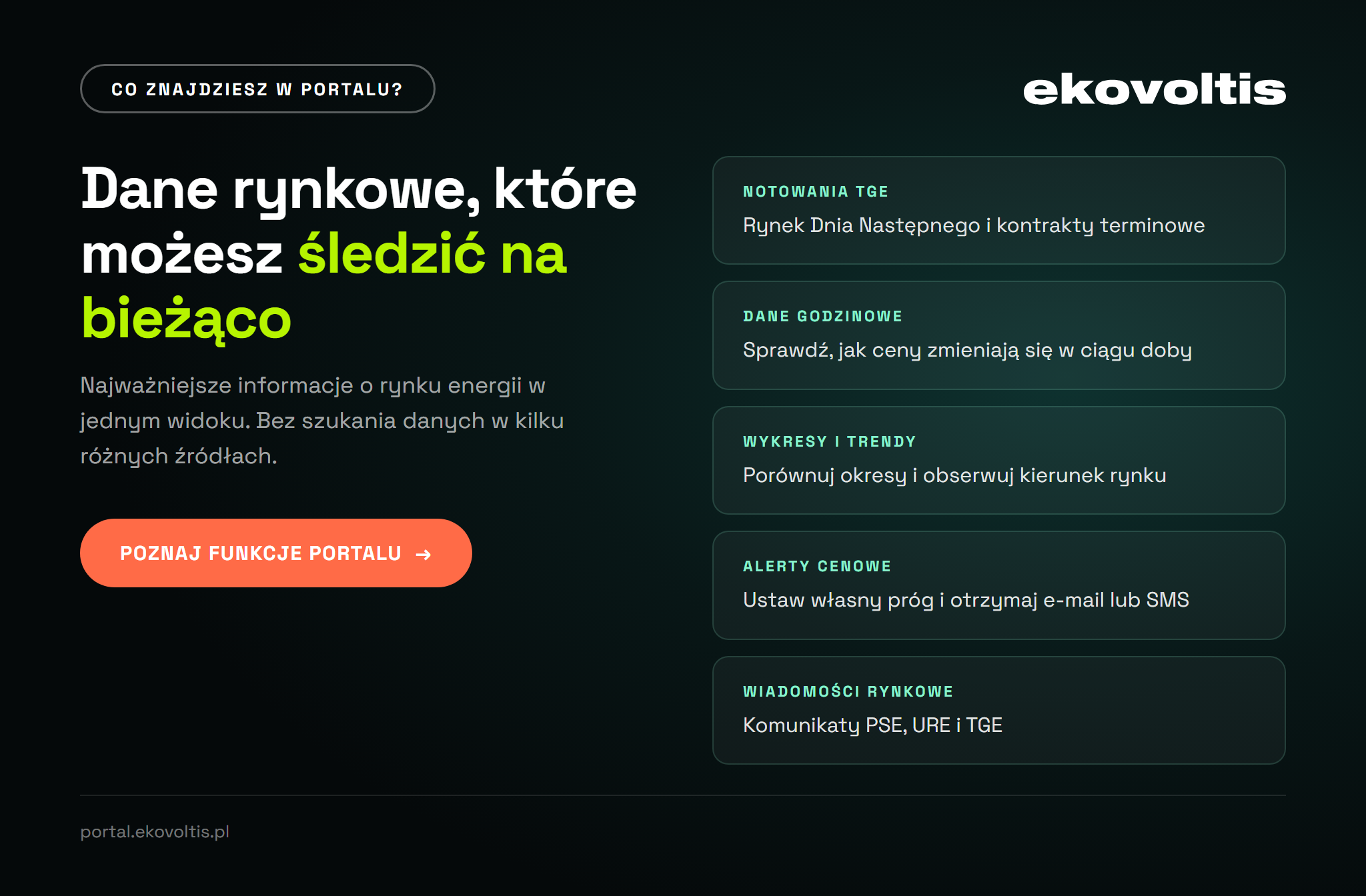 Co znajdziesz w Portalu Ekovoltis: notowania TGE, dane godzinowe, wykresy, alerty cenowe, wiadomości rynkowe