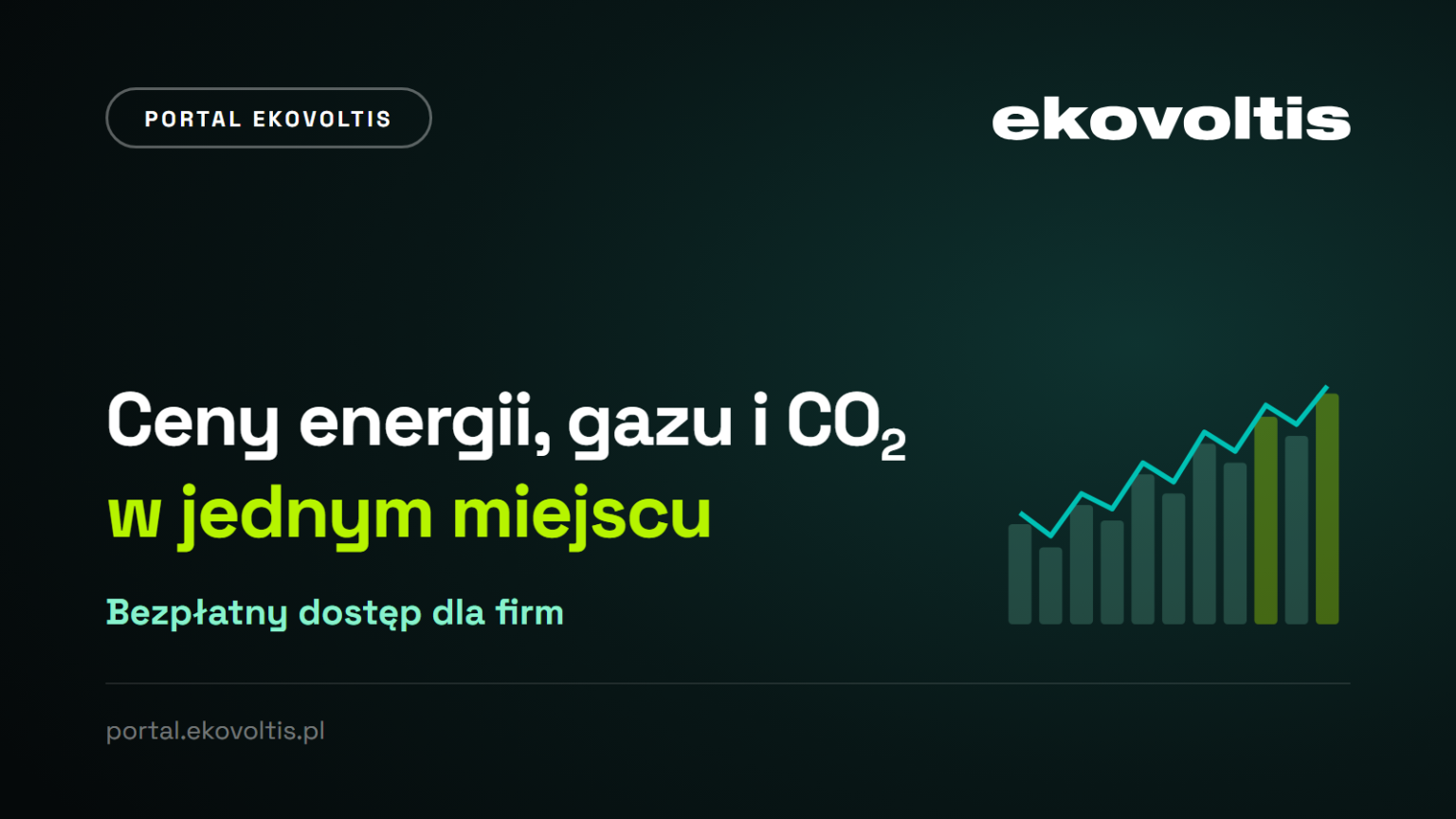 Portal Ekovoltis - ceny energii, gazu i uprawnień CO2 w jednym miejscu, bezpłatny dostęp dla firm.
